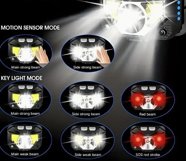 Pannlampa LED